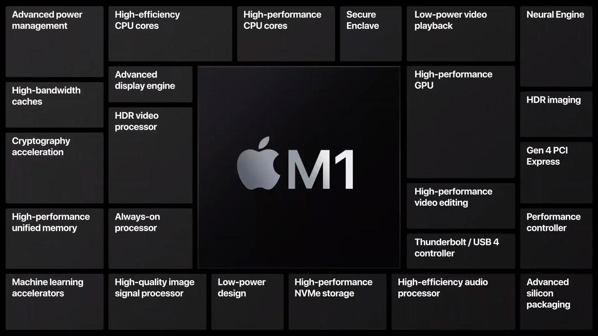 Myriad 4.1 MAC OS X
